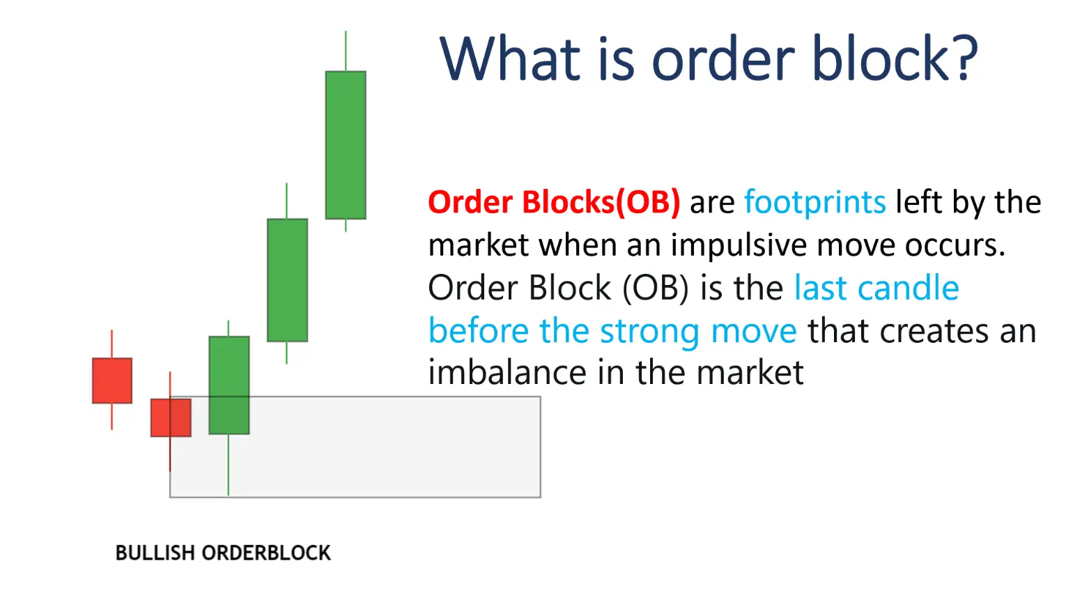 Orh Block Order Blocks (OB) क्या होते हैं? – संपूर्ण गाइड हिंदी में - SahajNivesh